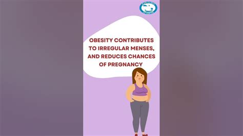 How Pcos Affects Fertility Youtube