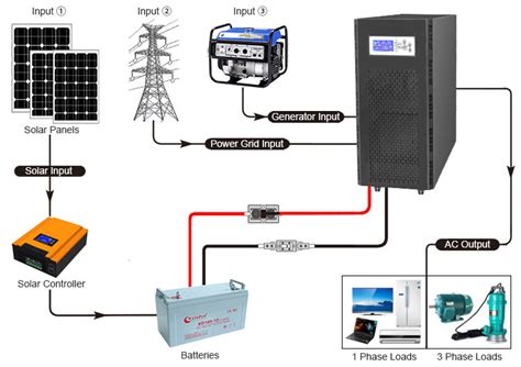 How To Make The Operation Of Three Phase Inverter Safe And Orderly