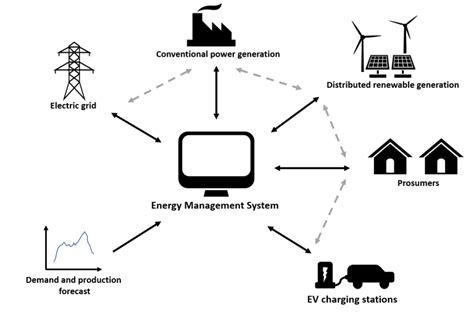 Multi Energy Systems And Microgrids Gecos Webpage