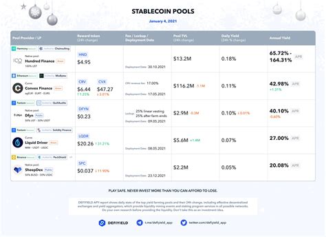 Defiyield App On Twitter Enjoy High Interest Rates Within Stablecoin