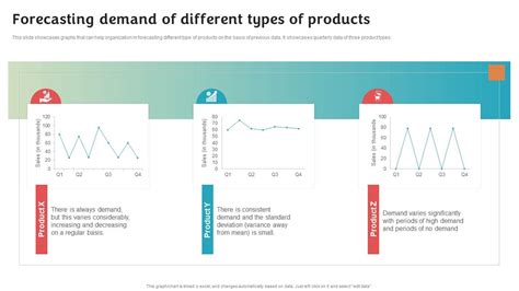 Forecasting Demand Of Different Types Stock Inventory Procurement And