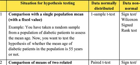 Selecting Statistical Test For Hypothesis Testing 7 1 Association Download Scientific Diagram