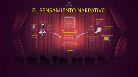 EL PENSAMIENTO NARRATIVO By Fabian Carrillo