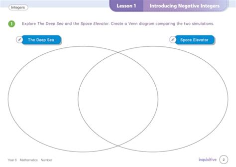 Introducing Negative Integers Lesson | Maths | AU