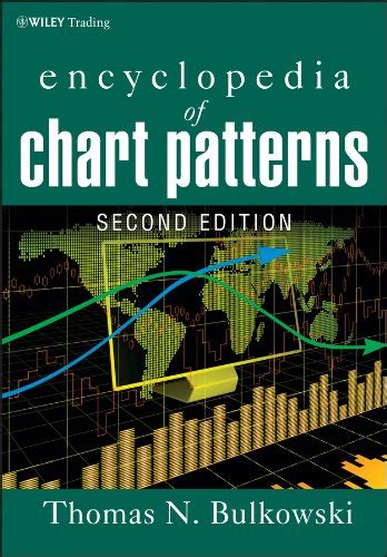 Download Pdf Encyclopedia Of Chart Patterns Wiley Trading Book 225