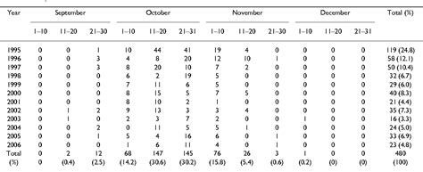 Table From Bmc Infectious Diseases Biomed Central Semantic Scholar