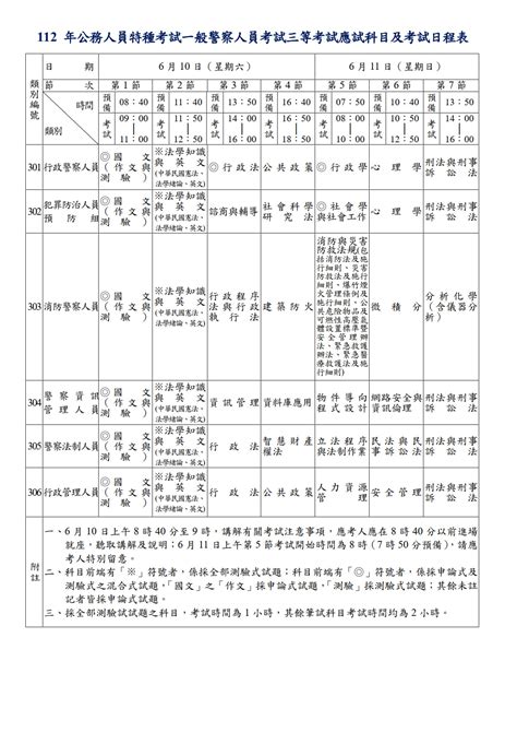 112年公務人員特種考試簡章出爐｜警察、國安局、鐵路、退除役轉任 • 台中高見