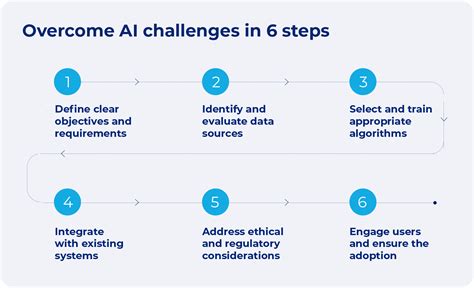 Top Challenges In Ai You Need To Know Scalefocus