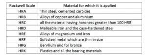 What Is Rockwell Hardness Test Mechanical Booster