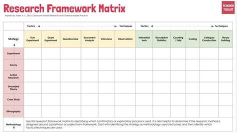 Research Framework Matrix Teachertoolkit