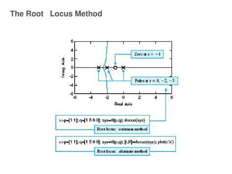 Ppt Chapter 7 The Root Locus Method Powerpoint Presentation Free