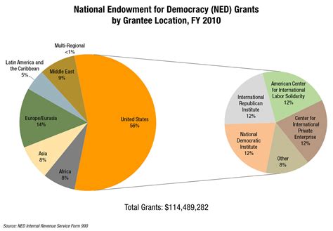 National Endowment for Democracy Malaysia - Lauryn-has-Ritter