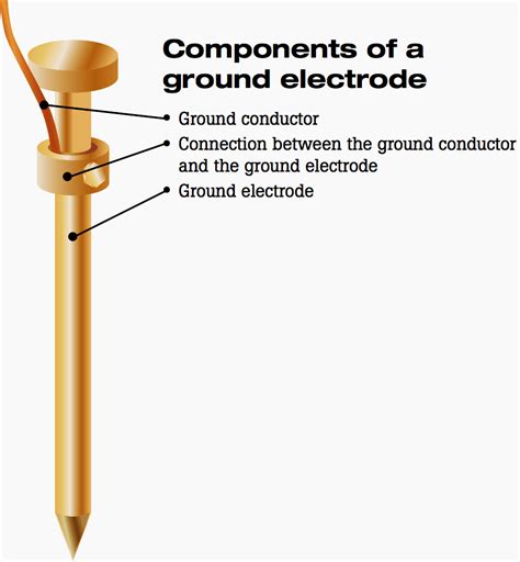 Grounding Electrode Conductor Definition