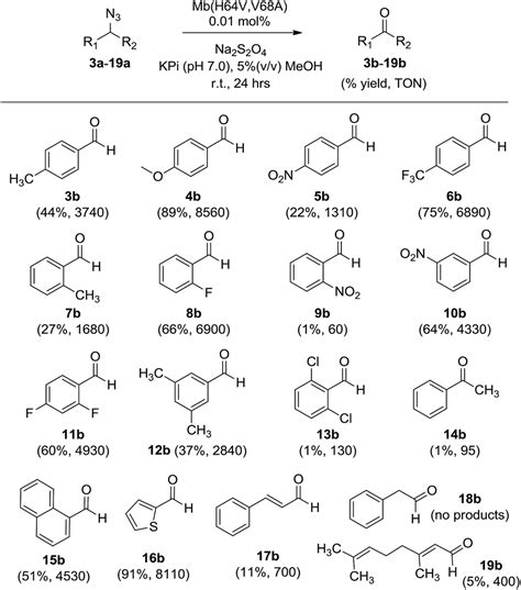 Efficient Conversion Of Primary Azides To Aldehydes Catalyzed By Active Site Variants Of