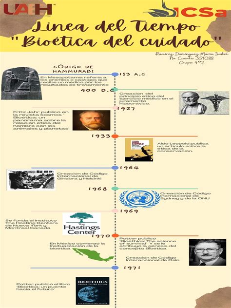 Linea Del Tiempo Bioetica Pdf Bioética Etica Aplicada