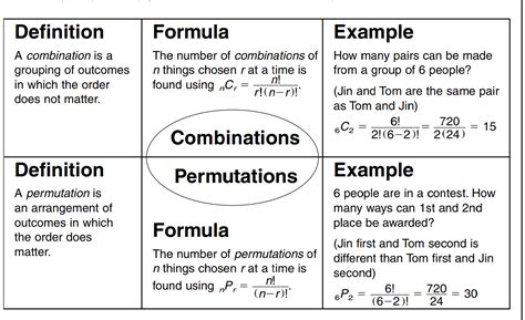 Combinations Permutations Worksheet