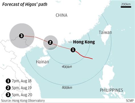 Typhoon signal lowered to No 8 as Higos begins moving away from Hong Kong | South China Morning Post