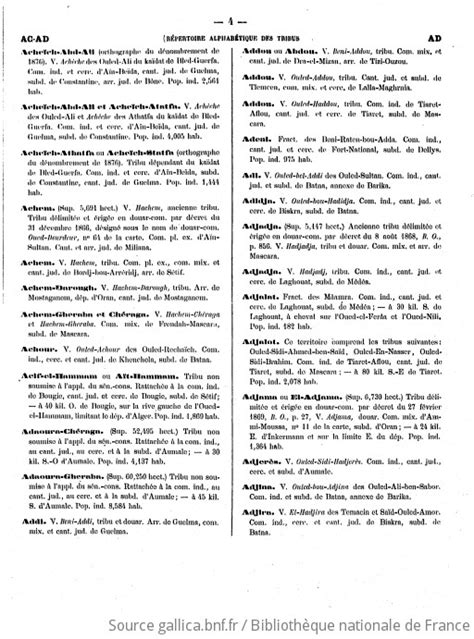 Répertoire alphabétique des tribus et douars de l Algérie dressé d