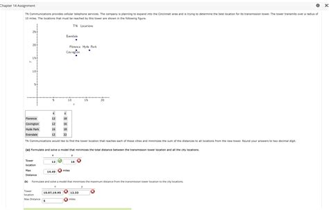 Solved Chapter Assignment Miles The Locations That Chegg