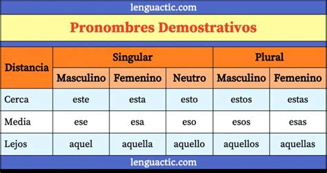 Pronombres Demostrativos