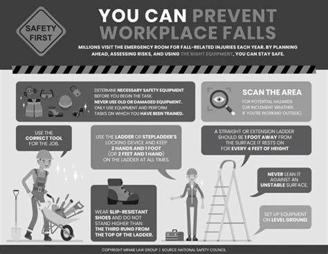 Falls Infographic Bhhc Safety Center