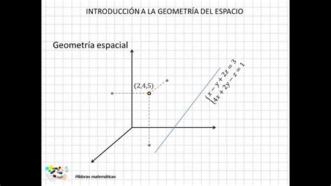 Como Se Verifica La Geometria Espacial