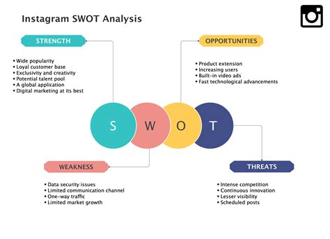 Instagram SWOT Analysis EdrawMax Online