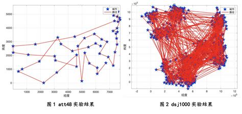 遗传算法解决tsp问题matlab实现（详细） Omegaxyz