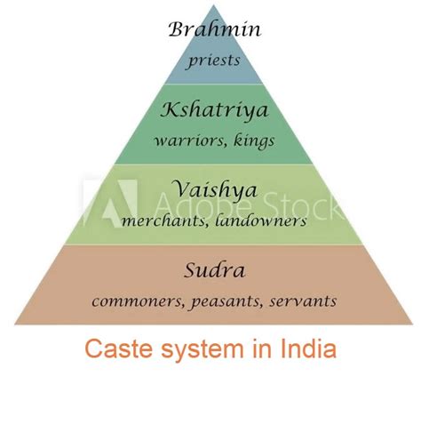 What Is The Caste System In India?