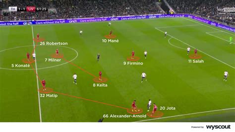 Coaches Voice Tottenham 2 Liverpool 2 Premier League Tactical Analysis