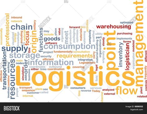 Logistics Word Cloud Image Photo Free Trial Bigstock