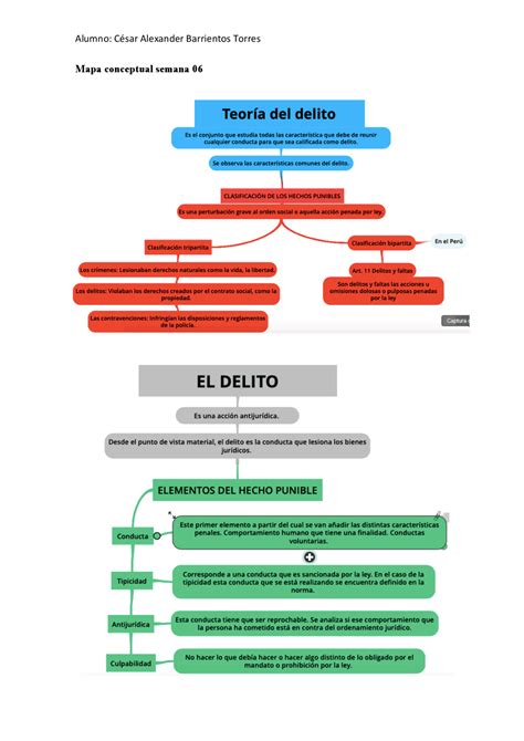 Mapa Teoria Del Delito Esquemas Y Mapas Conceptuales De Derecho Penal