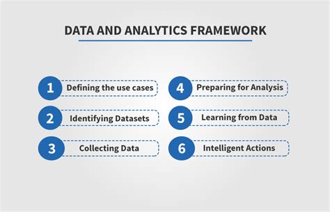 Data Science Terrain Data Analytics Framework Practical Guide