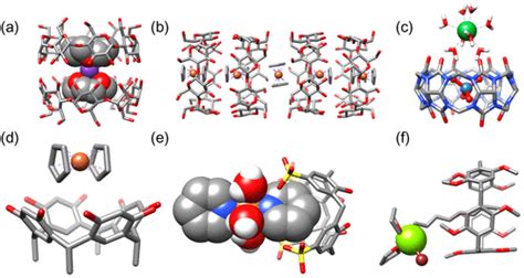 Whither Second Sphere Coordination Ccs Chemistry