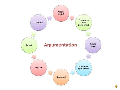 Argumentation & Persuasion: An Introduction