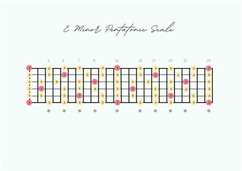 Handmade Guitar Scale Chart E Minor Pentatonic Scale Fretboard Diagram ...