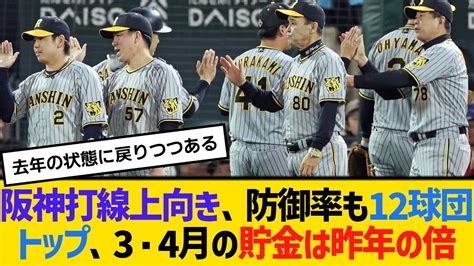 阪神の打線が上向き、防御率も12球団トップ、3・4月の貯金は昨年の倍 【2ch】【5ch】【反応】 Youtube