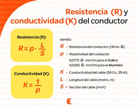 Resistencia y conductividad del conductor Revista eléctrica