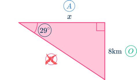 Trig functions - Math Steps, Examples & Questions