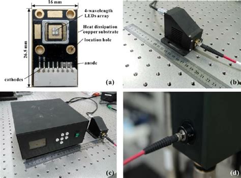 Photographs Of The Fiber Coupled Output 4 Wavelength Leds Array Light