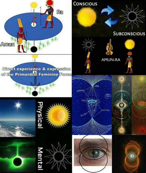 Pin By Gesia Marie On 1111 Spirit Science Ancient Knowledge Angelic