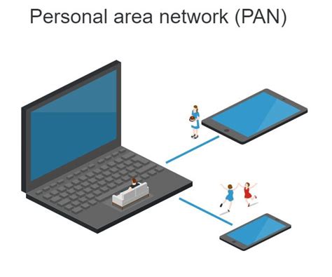 Pengertian Karakteristik Contoh Dan Fungsi Panpersonal Area Network