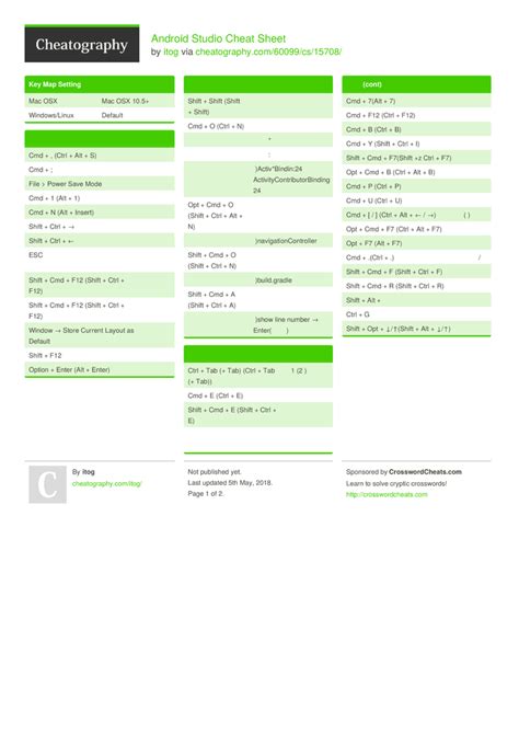 Apple Keyboard Cheat Sheet Android Studio Keyboard Shortcuts For Hot