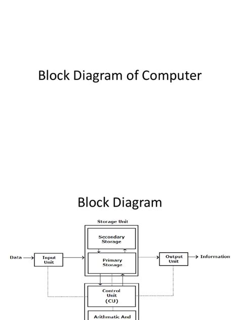 Block Diagram of Computer | PDF | Computer Data Storage | Central ...