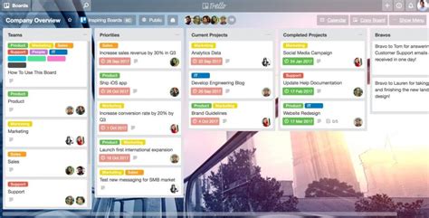 Trello Review And Tutorial Why You Need To Start Using Trello Today