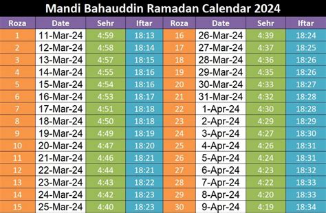 Mandi Bahauddin Ramadan Calendar Sehri And Iftar Timings