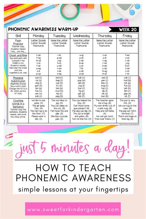 How To Teach Phonemic Awareness In Just Minutes Phonemic Awareness