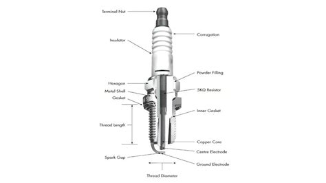 What Is Spark Plug Gap