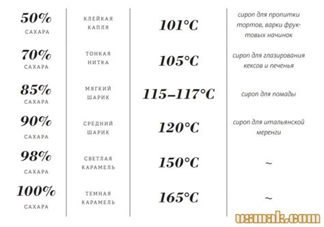 Как сделать сахарный сироп рецепт, приготовление сахарного сиропа
