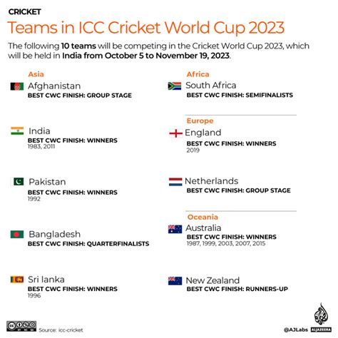 Icc Cricket World Cup 2023 Fixtures And Full Match Schedule Icc